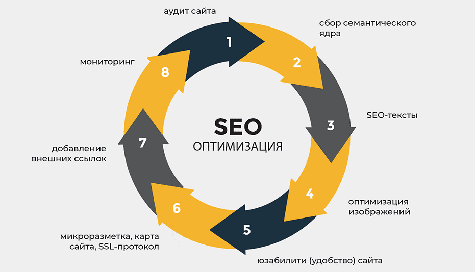 Безопасные SEO ссылки Как выбрать и использовать эффективно 1542306298